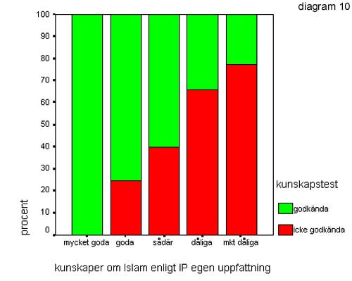 diagram 10