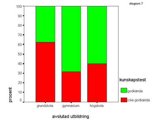  diagram 7