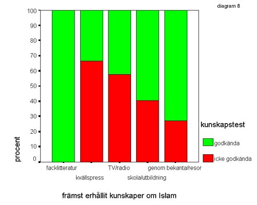  diagram 8